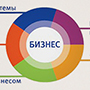 2014 - BRUNOV CONSULTING - Раздаточные материалы